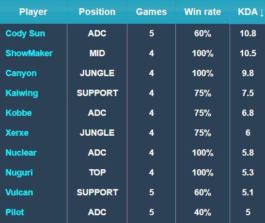 曼联在主教 曼联在主教